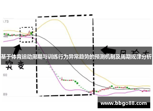 基于体育运动周期与训练行为异常趋势的预测机制及周期规律分析