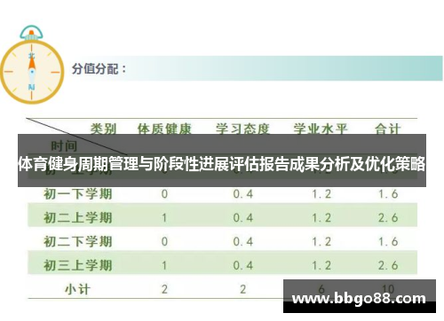 体育健身周期管理与阶段性进展评估报告成果分析及优化策略