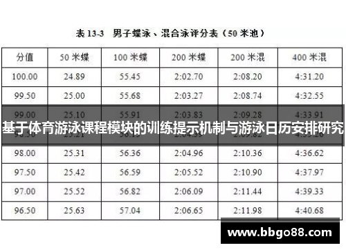 基于体育游泳课程模块的训练提示机制与游泳日历安排研究